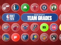 2026 NBA Draft team grades: Report cards for all 30 teams after Round 1 | beritakitanih 2026 NBA Draft team grades: Report cards for all 30 teams after Round 1 | beritakitanih