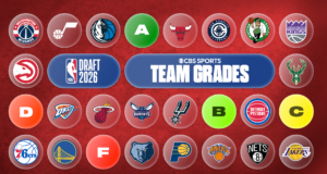 2026 NBA Draft team grades: Report cards for all 30 teams after Round 1 | beritakitanih 2026 NBA Draft team grades: Report cards for all 30 teams after Round 1 | beritakitanih