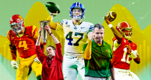 College Football Future Power Rankings | beritakitanih 📈 College Football Future Power Rankings | beritakitanih