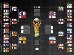 Braket Piala Dunia 2026: Babak sistem gugur FIFA yang diperbarui secara langsung dan versi cetak untuk diunduh
| beritakitanih Braket Piala Dunia 2026: Babak sistem gugur FIFA yang diperbarui secara langsung dan versi cetak untuk diunduh
| beritakitanih