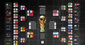 Braket Piala Dunia 2026: Babak sistem gugur FIFA yang diperbarui secara langsung dan versi cetak untuk diunduh
| beritakitanih Braket Piala Dunia 2026: Babak sistem gugur FIFA yang diperbarui secara langsung dan versi cetak untuk diunduh
| beritakitanih