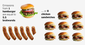 Burger vs. Bratwurst: Panduan Iklim untuk Masakan 4 Juli Anda
| beritakitanih Burger vs. Bratwurst: Panduan Iklim untuk Masakan 4 Juli Anda
| beritakitanih